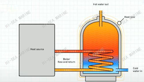 ZRG Series Steam Heating Hot Water Tank