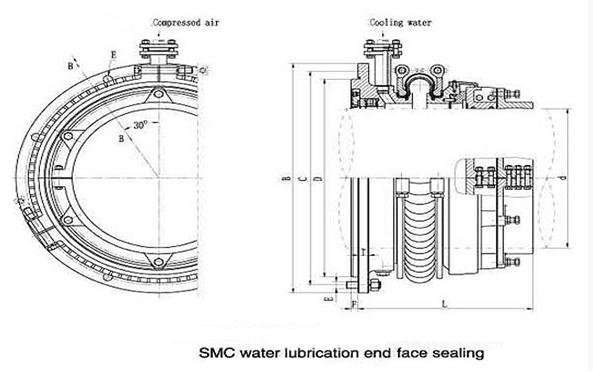 SMA-II/SMA-IIB/SMC Water-lubricated End Face Seal
