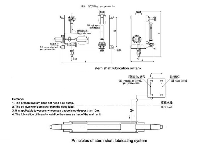 JT/T365-1995 Stern Shaft Lubrication Oil Tank