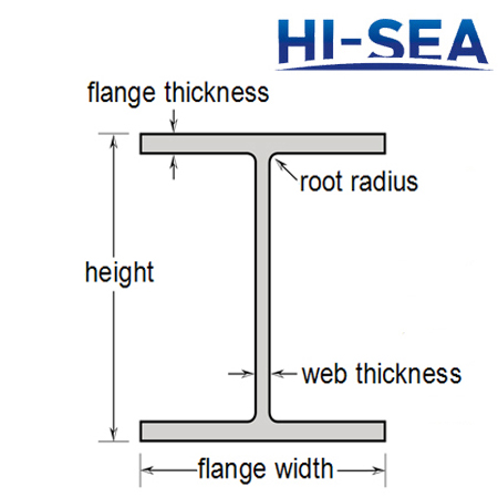 Steel W-Section I-Beams