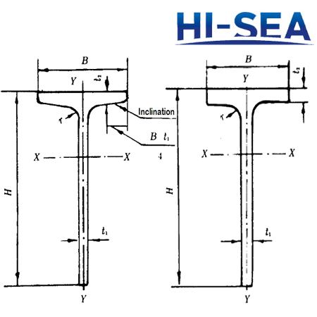 Hot Rolled Steel T-Sections for Shipbuilding