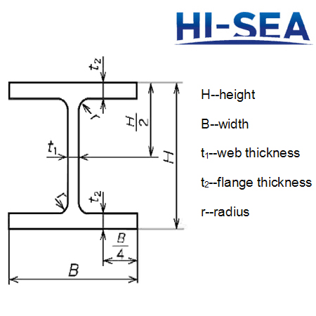Japanese H Sections