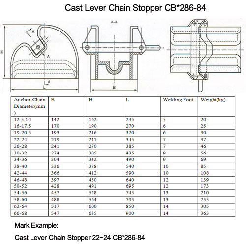 Cast Lever Chain Stopper