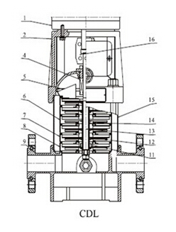 CDL Marine Multistage Pump