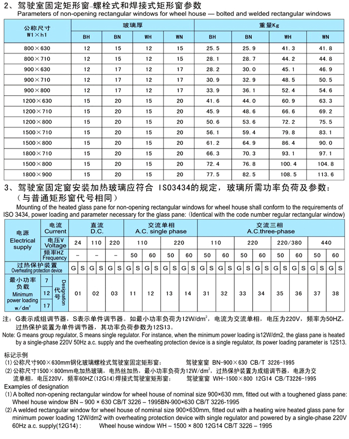 Window Specification